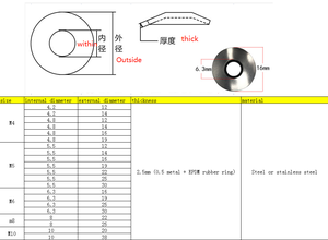 M3 ~ M100เหล็ก Epdm หลังคายางผูกมัดเครื่องซักผ้า Epdm <span class=keywords><strong>ซีล</strong></span>เครื่องซักผ้า - Product Image 5