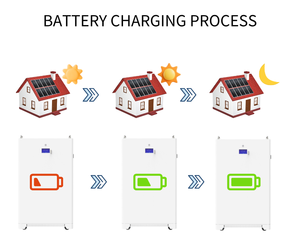แบตเตอรี่ลิเธียม LiFePO4 แบบติดผนัง 15kWh 16kWh สำหรับระบบกักเก็บพลังงานแสงอาทิตย์ภายในบ้านแบบ Deep Cycle - Product Image 5