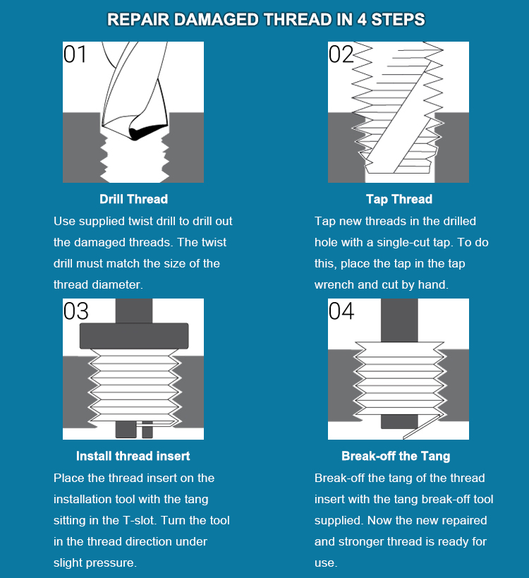 Helicoils Thread Repair Kit Assortment Set with Stainless Steel Wire