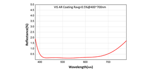 Customizableoembrand quang học BK7/F2 có thể nhìn thấy đôi keo tiêu cực ống kính tiêu cự Length-25mm tiêu cự 12.5mm ống kính bi-lõm - Product Image 5
