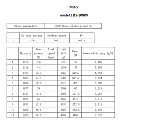 มอเตอร์3115-900kv ไร้แปรงถ่าน FPV 10นิ้ว - Product Image 4