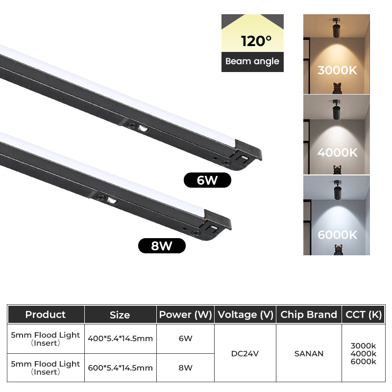 5mm Flood Light