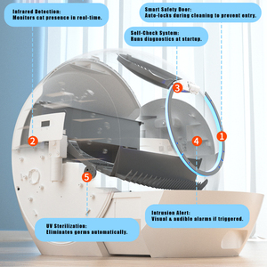 Lettiera Automatica per Gatti Grande, Anti-Graffio, Anti-Adesiva, Portatile, Inodore, Controllabile tramite App, Autopulente, per Viaggi - Product Image 3
