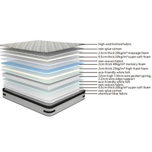 Matelas à ressorts compressé à prix abordable, matelas en mousse à mémoire de forme pliable pleine grandeur - Product Image 5