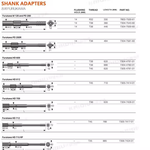 Forage de roche professionnel T38 extraction de minerai <span class=keywords><strong>charbon</strong></span> extraction de pierre forage carrière adaptateur de tige - Product Image 6