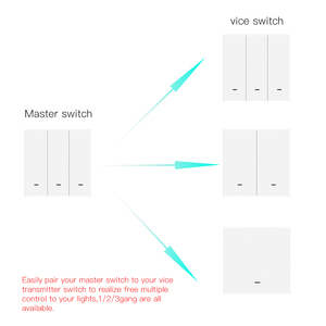 Wholesale China <strong>Supplier</strong> Electric Wall <strong>Switch</strong> for Home Automation Smart Light <strong>Switch</strong> with Smart Life <strong>Mobile</strong> <strong>APP</strong> <strong>Control</strong> Function - Product Image 5