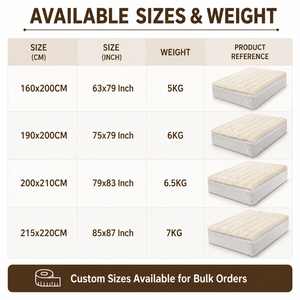<span class=keywords><strong>ที่นอน</strong></span>ท็อปเปอร์ขนกระต่ายเทียม 800GSM พร้อมไส้ใยสังเคราะห์แบบกล่องเย็บติดกัน ท็อปเปอร์แบบยืดมุมพร้อมสายรัดยางยืด <span class=keywords><strong>ขาย</strong></span>ส่ง - Product Image 3