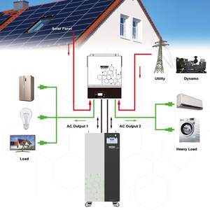 סוללת MOTOMA 51.2V 320Ah 16kWh LiFePO4 ליתיום יון פוספט, 8000 מחזורי פריקה עמוקים, סוללת אחסון אנרגיה סולארית לרצפה/קיר - Product Image 4