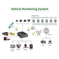 GISION Écran IPS H.265 AHD 1080P 8 canaux Garantie 1 an DVR mobile 4G/GPS/WiFi Surveillance de véhicule pour autobus scolaire et camion