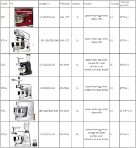 Horus-picadora de carne eléctrica escarlata, soporte de cocina, mezclador - Product Image 6