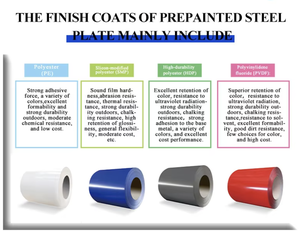 Panel atap baja warna logam buatan Tiongkok - Product Image 3