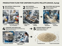 Granulés de résine plastique PPS, sulfure de polyphénylène, résistants aux hautes températures, à haute résistance aux chocs et à haute rigidité