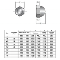 Écrou dôme hexagonal OEM M4-24 en acier inoxydable et acier au carbone, type DIN923, taille M10, longueur 20mm