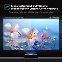 Topleo dlp lumière laser projecteur de télévision publicité led 1080p vidéo android maison proyector dlp courte portée smart mini 4k projecteur