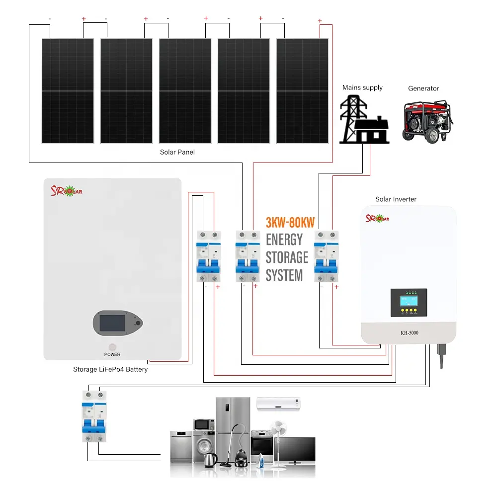 Sistema Solar Híbrido 5KW 6KW 8KW 10KW 15KW 20KW 25KW 30KW Sistema de Panel Solar para Casas 220V Kits de Sistema de Almacenamiento de Energía Solar