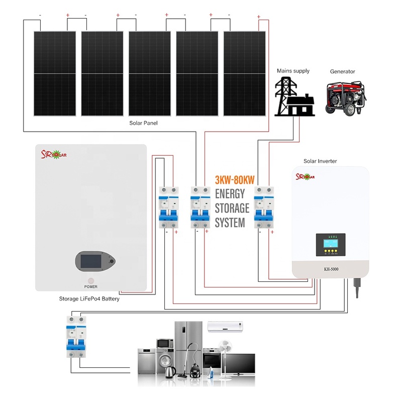 Rooftop Off Grid Solar Energy System