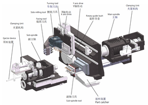 Torno suizo DS-266ZF con 24 posiciones de herramienta y 26 diámetros de torneado, roscado y fresado multifunción - Product Image 3
