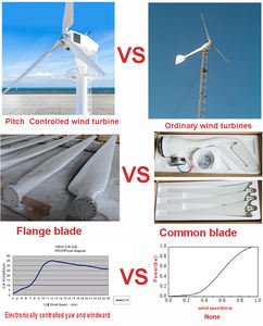 ESG Горячая цена ветряной турбины 10 кВт/цена ветрогенератора 220 В с горизонтальной осью - Product Image 6