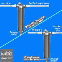 SWQZ133-20-20000L/H Préfiltre à eau manuel en acier inoxydable 304/316 à débit ultra-élevé pour extérieur et usage domestique