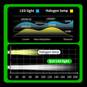 Phare de voiture LED haute puissance <span class=keywords><strong>20000</strong></span> <span class=keywords><strong>lumens</strong></span> 150W 12V H4 H7 - Product Image 6
