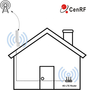 Dài Phạm Vi Ngoài Trời Không Thấm Nước Cao Bên Ngoài Không Dây Lte 20KM Omni Thùng Antenna Điện Thoại Di Động 5G 3G 4G Wifi Anten - Product Image 4