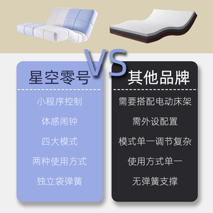 ที่นอนสปริงอัจฉริยะ Xinmengxiang แบบรวมระบบไฟฟ้า ความแน่นปานกลาง ขนาด 900x2000 มม. 1500x2000 มม. 1800x2000 มม. รุ่นโมเดิร์น - Product Image 1