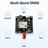 ZED-F9P-04B-01 Placa Receptora GNSS/GPS RTK de Alta Precisión para Desarrollo de Módulos GPS para Drones USB y SMA