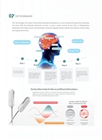 Appareil d'aide au sommeil portable à 9 modes inspiré de la CES - Machine légère de relaxation et d'amélioration du sommeil avec contrôle de la minuterie pour usage domestique