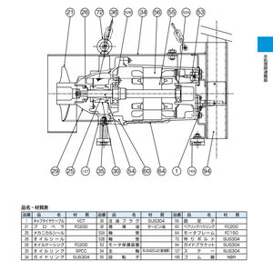 เครื่องผสมแบบจุ่มใต้น้ำ Tsurumi MRL สำหรับน้ำระดับต่ำ บำบัดน้ำเสีย พร้อมใบพัดกวน 0.25-2.8 กิโลวัตต์ ผลิตในประเทศญี่ปุ่น - Product Image 5