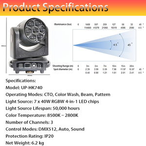 Soluzione Completa per Illuminazione Scenica con Flight <span class=keywords><strong>Case</strong></span>, Inclusi Teste Mobili, <span class=keywords><strong>Par</strong></span> e Controller - Product Image 2