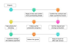 Table de garde-corps de balcon Table de bar pliante suspendue pour extérieur pour garde-corps Table suspendue pour patio <span class=keywords><strong>sur</strong></span> garde-corps en aluminium côté métal - Product Image 5