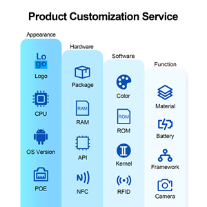 360SPB Pantalla táctil en forma de L de 10,1 pulgadas Restaurante Pedido Sistema Pos Android Tablet Escritorio - Product Image 3