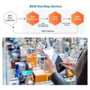 Chào mừng bạn đến hỏi thăm mạch tích hợp ICS <span class=keywords><strong>stm32f103cbt6</strong></span> mạch tích hợp ICS thành phần điện tử gốc - Product Image 3