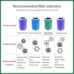Filtro Hepa de alta calidad de 0,1-2kgs con filtro Xiao <span class=keywords><strong>Mi</strong></span> 2 2C 2h 3C <span class=keywords><strong>3h</strong></span> <span class=keywords><strong>Pro</strong></span> Xiao <span class=keywords><strong>Mi</strong></span> purificador de aire <span class=keywords><strong>Pro</strong></span> H filtro purificador de aire piezas - Product Image 4