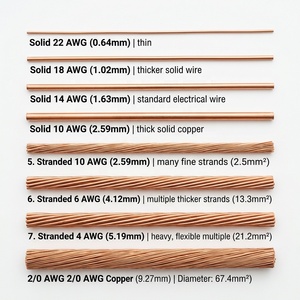 <span class=keywords><strong>Fil</strong></span> de terre en cuivre haute conductivité 35mm² 50mm² 70mm² pour mise à la terre des centrales électriques - Product Image 6