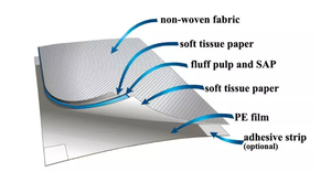 Tapis d'apprentissage jetable pour chiots avec super absorption, imperméable IP68, en tissu et SAP du Japon - Product Image 5