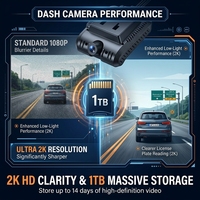 Caméra embarquée 1080P 6 canaux 4G GPS AI avec ADAS DSM BSD, système de surveillance intelligent pour la gestion de flotte commerciale, prend en charge la carte TF 1 To