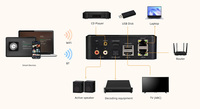 Récepteur audio Wifi BT Airplay Multiroom I Music Audio Streamer pour système d'amplification de cinéma maison