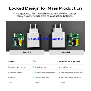 <span class=keywords><strong>Chargeur</strong></span> GaN 65W PD3.2 avec câble Type-C rétractable, 2 ports, pliable, protection OTP/OVP pour ordinateur portable, téléphone, écouteurs - Product Image 6