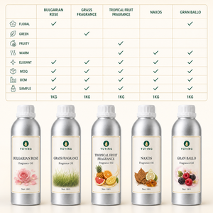 Aceite de <span class=keywords><strong>Perfume</strong></span> de Diseño, Aceite de Fragancia Inspirado en Perfumes, Aceite de <span class=keywords><strong>Perfume</strong></span> al por Mayor, Aceite de <span class=keywords><strong>Perfume</strong></span> de Marca Privada, Proveedor OEM a Granel, Fábrica - Product Image 3