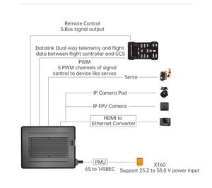 สถานีควบคุมภาคพื้นดินแบบพกพา MK15 Enterprise Mini 8-Core ระยะ 15 กม. ระบบส่งภาพดิจิตอล 1080p พร้อมรีโมทคอนโทรลสำหรับโดรนระดับมืออาชีพ - Product Image 5