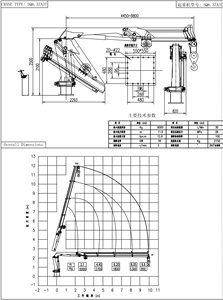 Grúa Marina Hidráulica de 6.3 Toneladas para Grúas de Barcos de 7 Toneladas, Venta de Barcos en India - Product Image 6