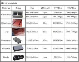 Máquina para Hacer Bloques QT4-15S a <span class=keywords><strong>Precio</strong></span> de Fábrica, Máquina Automática para Ladrillos de Hormigón para Proyectos de Bloques Enclavables - Product Image 5