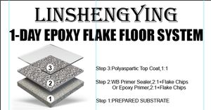 LSY 1:1 Capa Superior Poliaspártica Alifática de Secado Rápido y Estable a los Rayos UV para Sistemas de Pisos Metálicos de Cuarzo con Copos Epoxi - Product Image 2