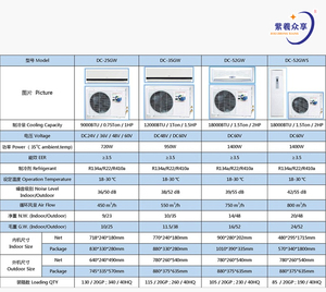 เครื่องปรับอากาศพลังงานแสงอาทิตย์ Zixi รุ่น 01 1 BTU ประสิทธิภาพสูง พลังงานทดแทน ใช้ภายนอกอาคาร ระบบทำความเย็นและความร้อน 01 เครื่องปรับอากาศพลังงานแสงอาทิตย์ - Product Image 5