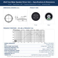 Haut-parleur médium XDEC 45x5,7 mm 1,77 pouces 8 ohms 1,0W/1,5W en Mylar pour stylos de lecture
