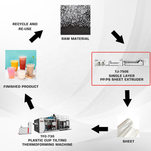 Pp Ps Plastic <b>Sheet</b> Rolling Extruder Machine Line for Plastic Thermoforming Machine Making Plastic Cup - Product Image 5
