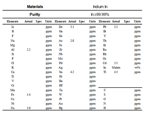 99.99% 純粋なインジウムディスクターゲットラウンドインジウムスパッタリングターゲット薄膜蒸着プロセス - Product Image 6