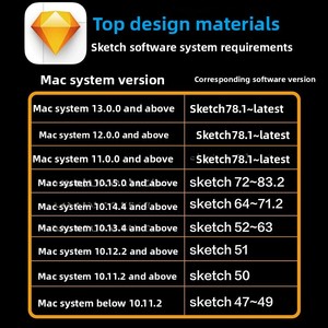 Sketch 2025 : Prise en charge de la conception d'interface utilisateur/application sur Mac avec installation à distance pour les graphiques <span class=keywords><strong>et</strong></span> le <span class=keywords><strong>multimédia</strong></span> - Product Image 3