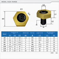 Fixation à came double excentrique à six pans et division inégale M4-M16 pour le serrage latéral des pièces sur les centres d'usinage CNC